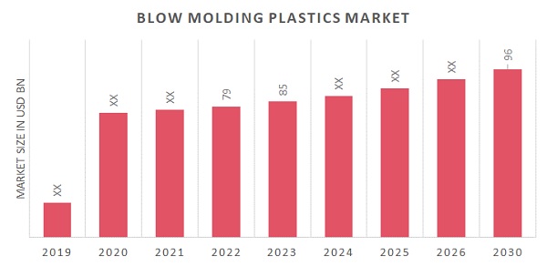 吹塑塑料市场概述