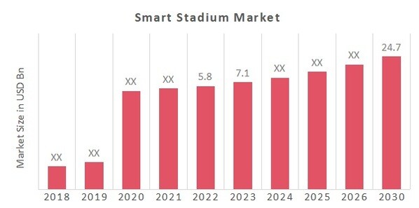 全球智能体育场市场概述