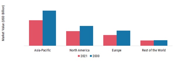 尼龙2023年区域市场份额