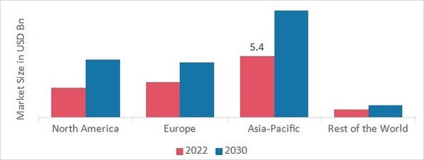 热管理2022年区域市场份额