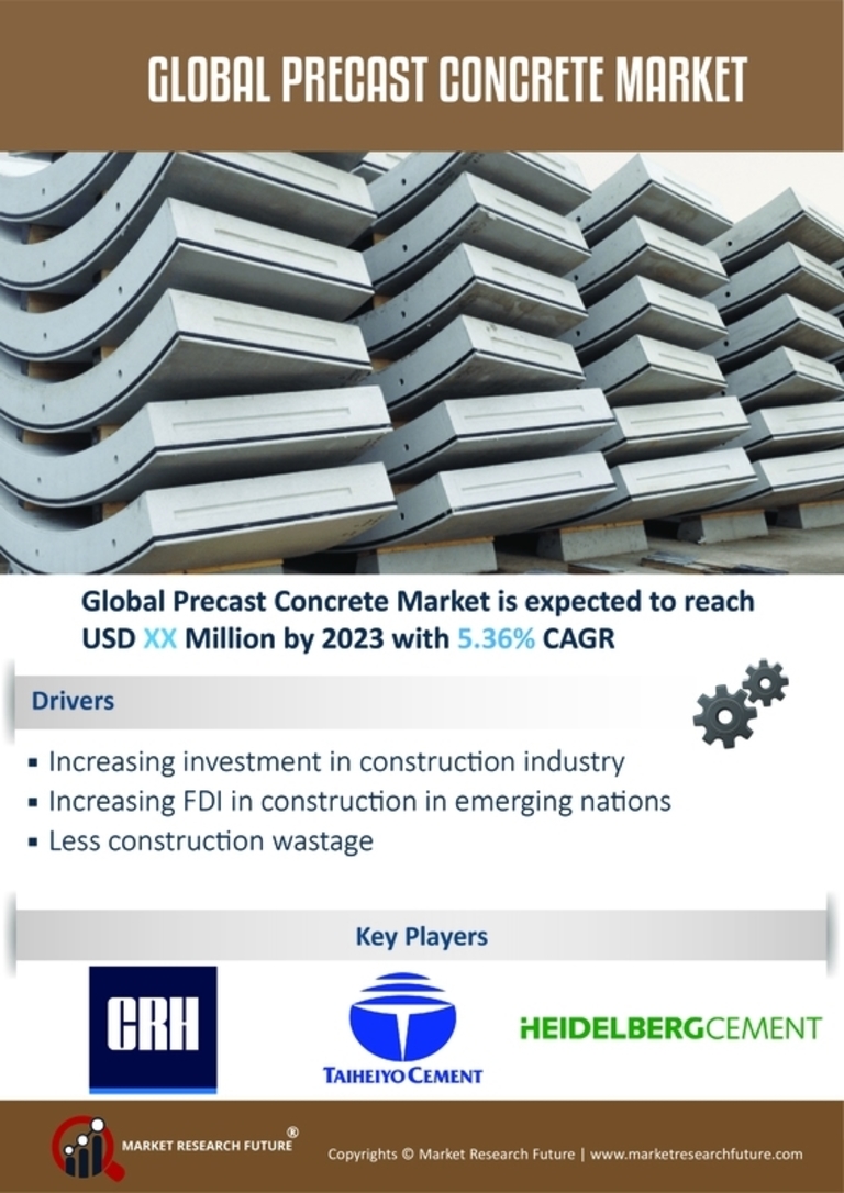 全球预制混凝土市场